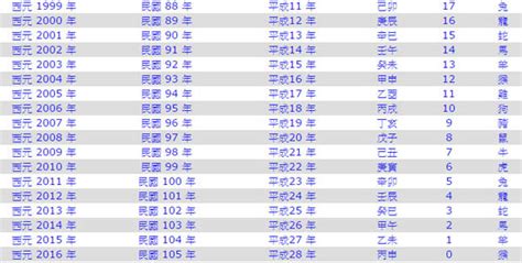 1975是什麼年|西元1975年是民國幾年